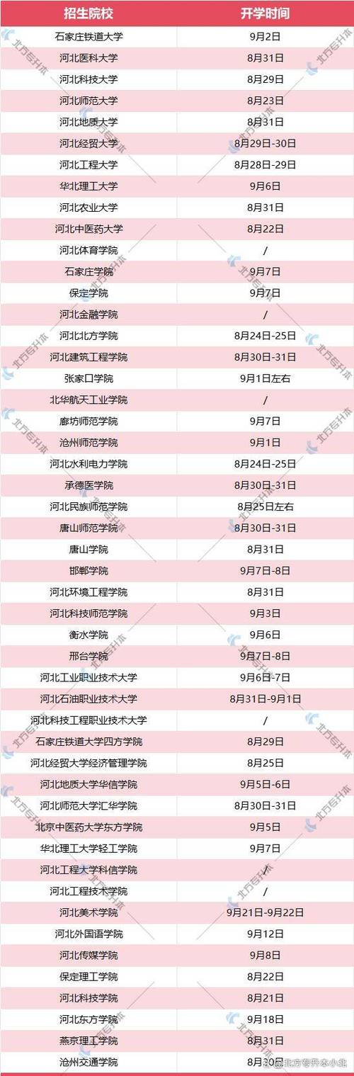 大学开学时间截图1