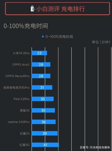 小米换oppo怎么赚钱