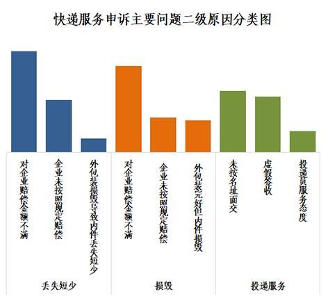快递投错了赔付怎么赔付截图2