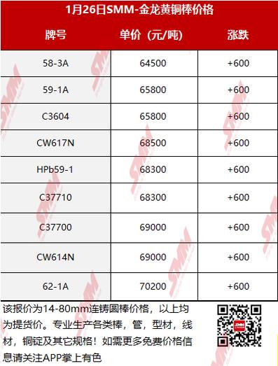 2026黄铜今天价目表