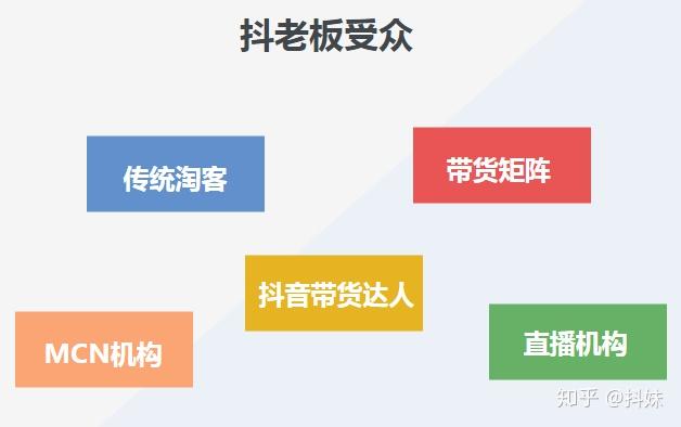 抖老板邀请码怎么来