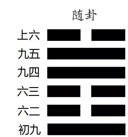 泽雷随卦测男女关系截图2