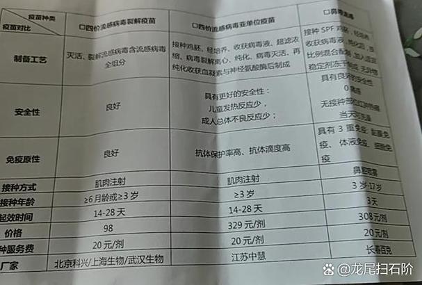 打疫苗去社区还是医院