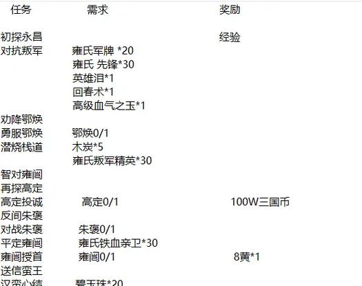 南蛮任务注意事项图标