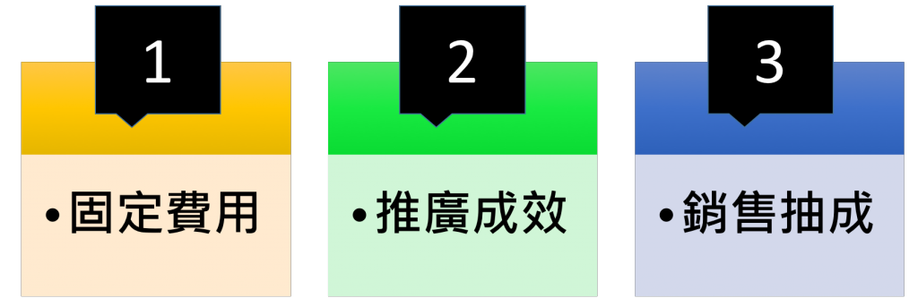 如何签约成为网红图标