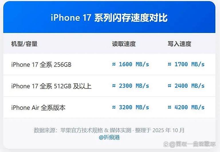 苹果手机有256g的内存容量吗