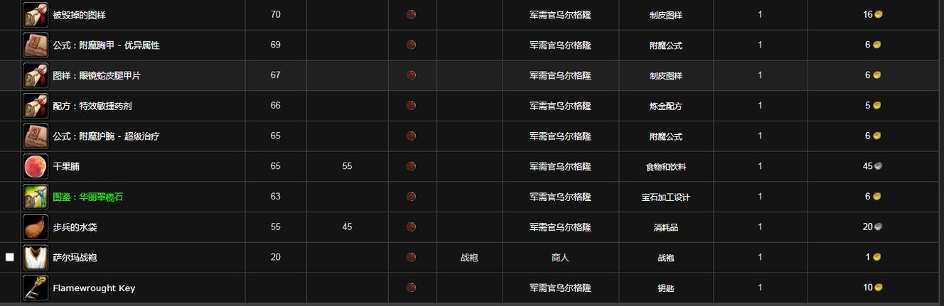 萨尔玛军需官 萨尔玛军需官
