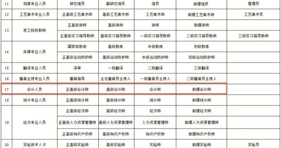 公司职称12个级别