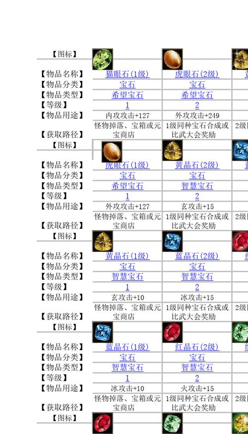 天龙八部2峨眉宝石搭配