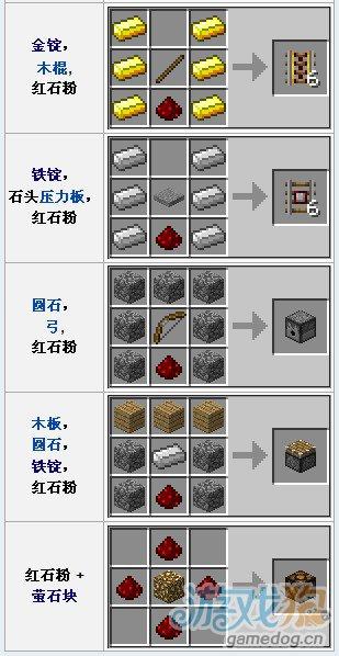 红石物品分类
