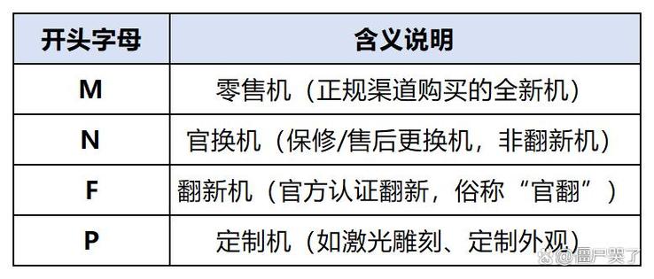 iPhone日版和美版的区别
