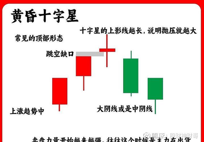 十字星k线形态图