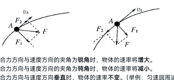 判断加速度方向的方法