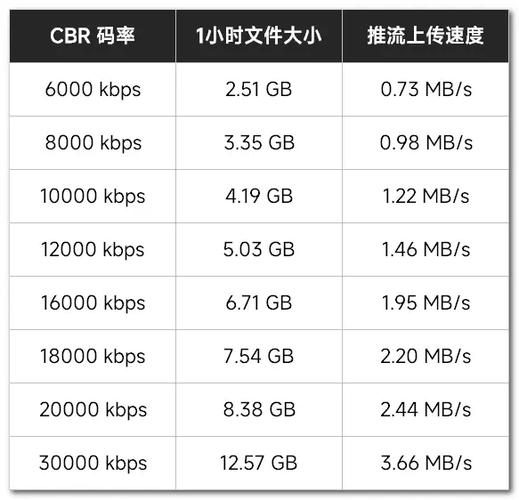 码率上限设置多少合适