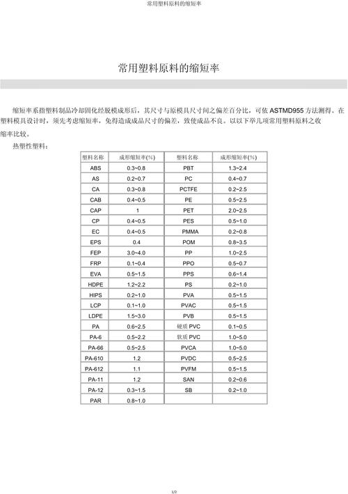 ps收缩率多少