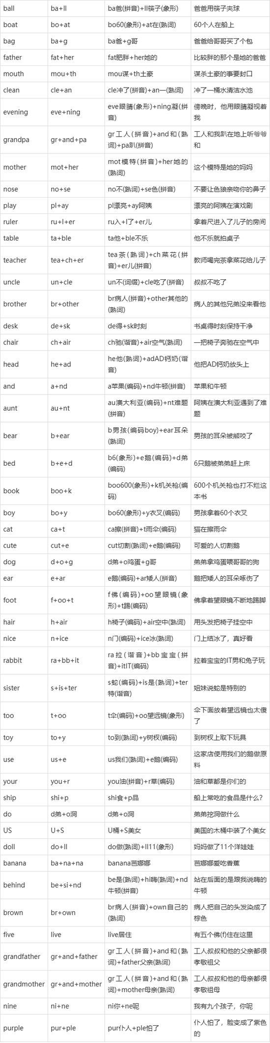 怎样速记英语单词 怎样速记英语单词