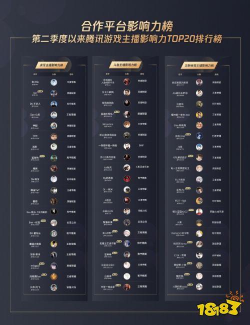 和平精英第几名 和平精英第几名