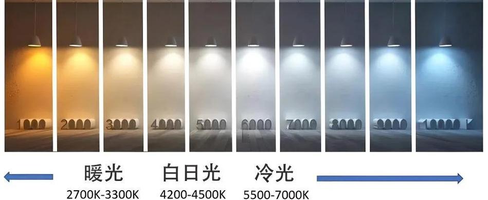 灯6000k好还是4000k好截图3