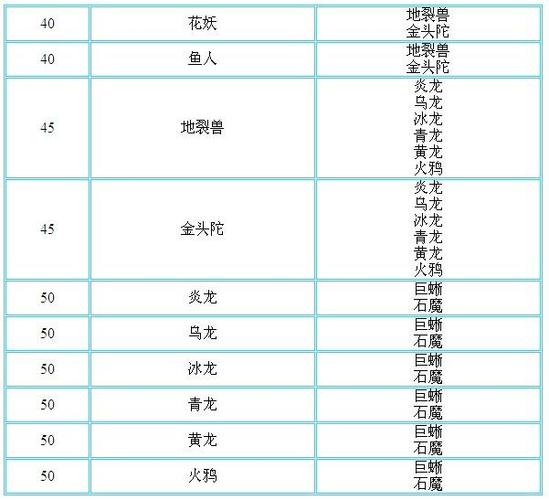 问道宠物进化后还可以重新进化吗