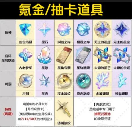 崩铁在哪里看抽卡分析