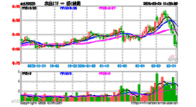 159825农业etf