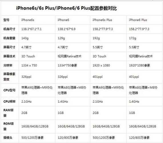 苹果6s尺寸图标