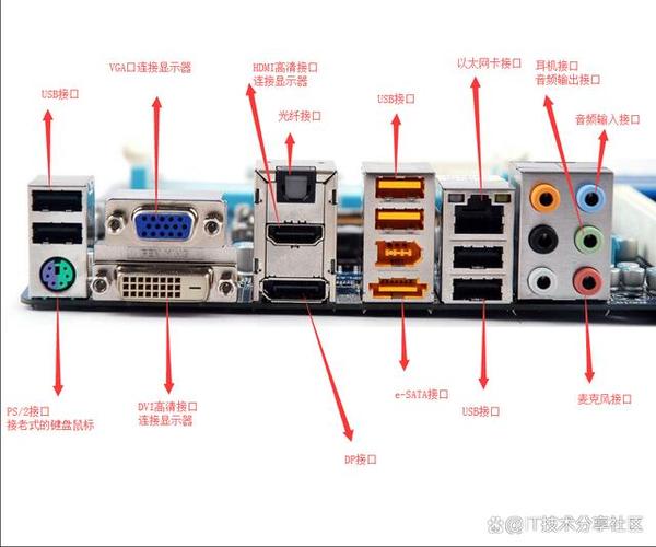 电脑主板接口的详细介绍