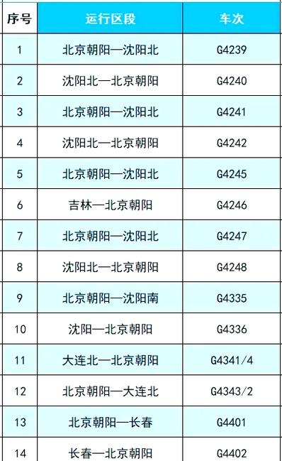 北京到沈阳的动车时刻表