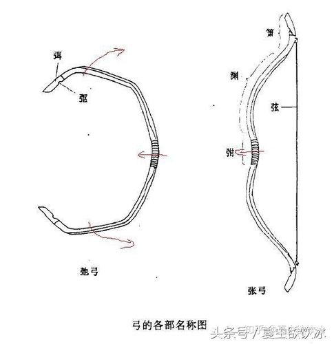弓箭弓弦绑法图解