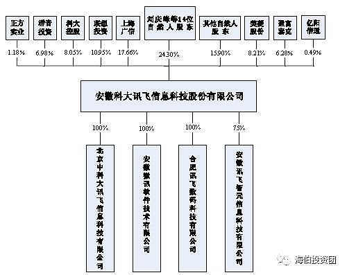 科大讯飞说明书