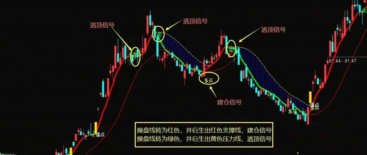ma均线什么意思