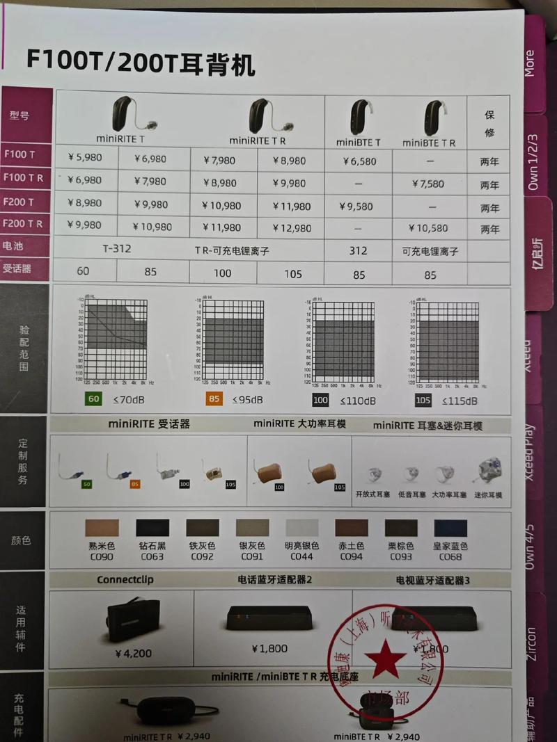 助听器奥迪康价格