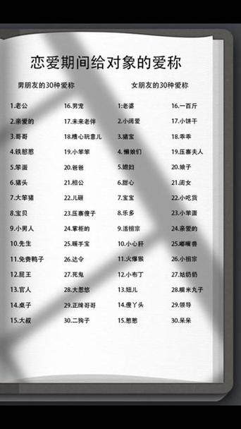 情侣改什么备注合适