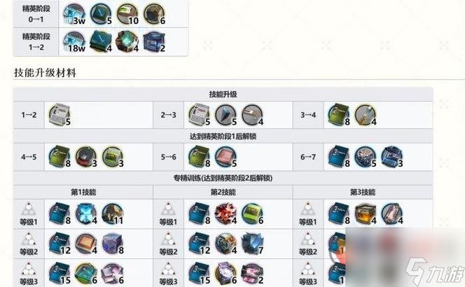 明日方舟ew养成材料截图1