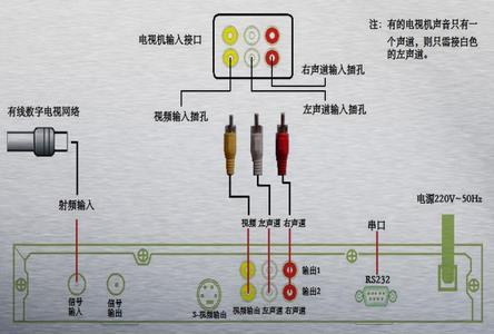 长虹电视机怎样调到机顶盒