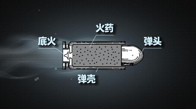 子弹飞出去的原理