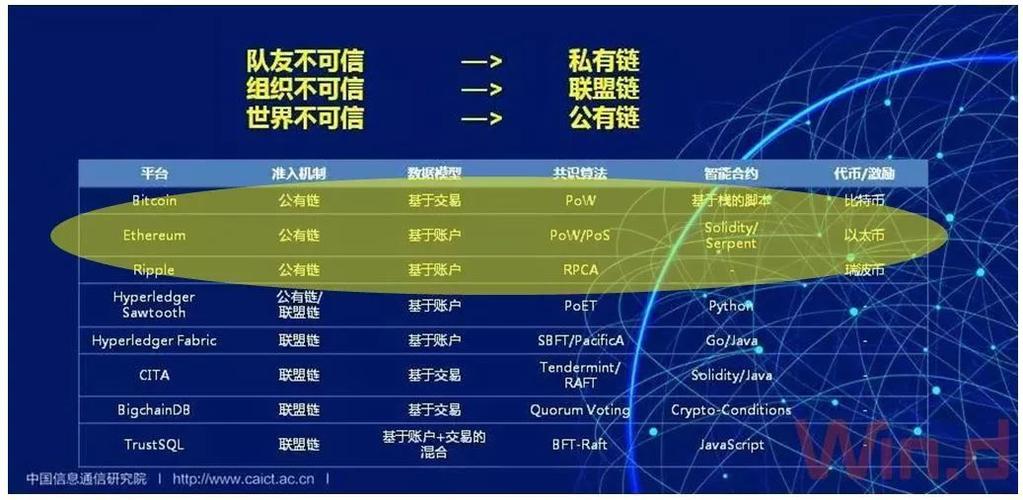 区块链四大特征是什么