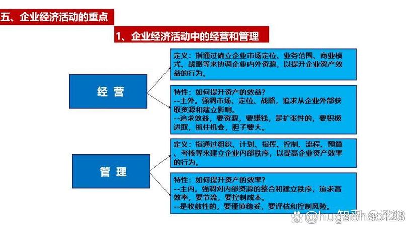 企业的本质是盈利