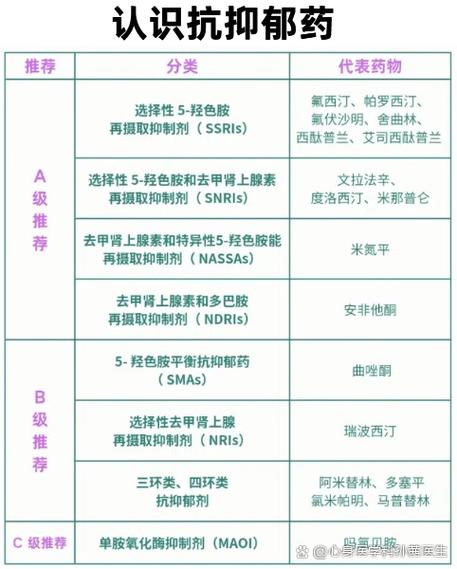 抑郁症吃什么药好