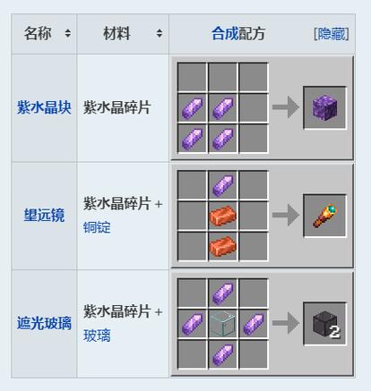 我的世界宝可梦紫水晶有什么用