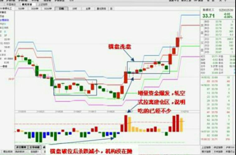 放量下跌后缩量横盘