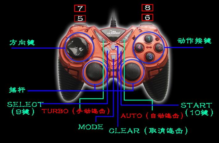 ps4极品飞车手柄控制