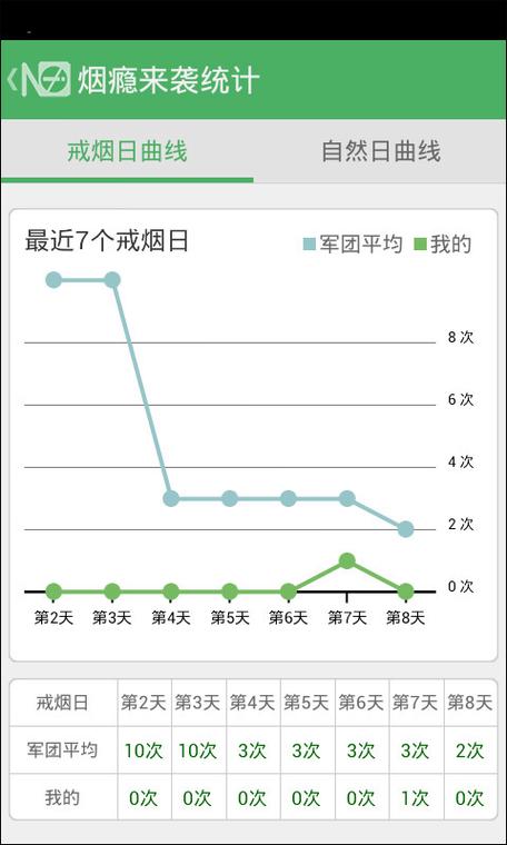 戒烟app排行榜第一名