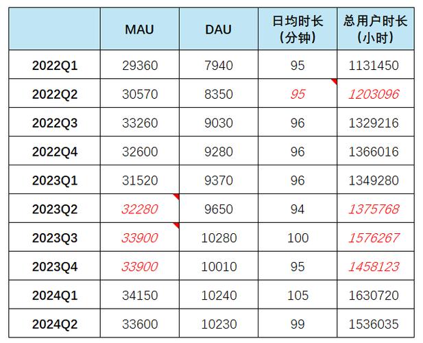 B站直播中奖收货信息填写