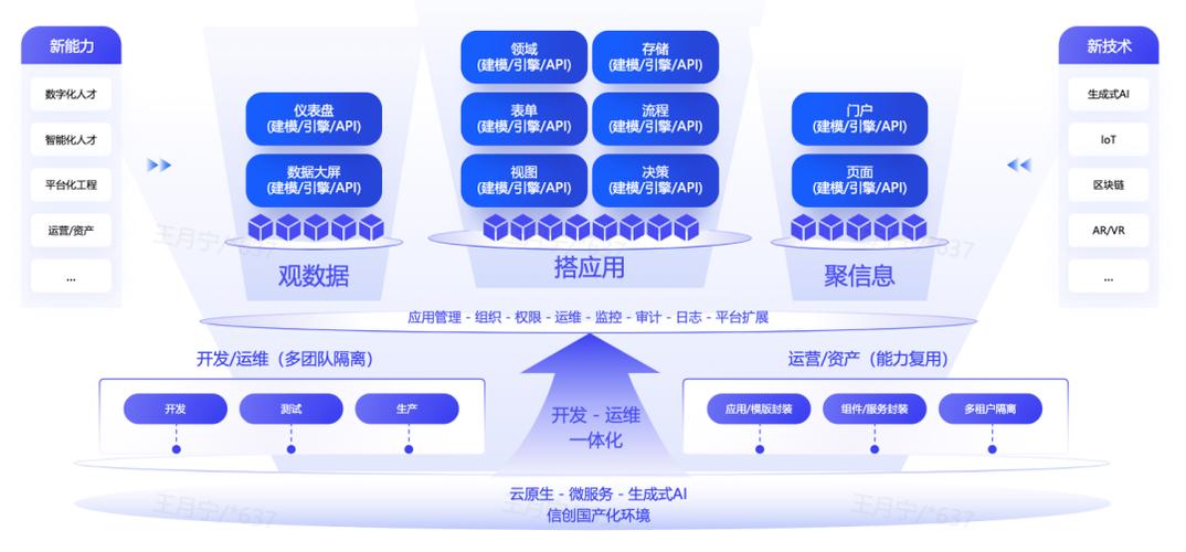 低代码平台开发