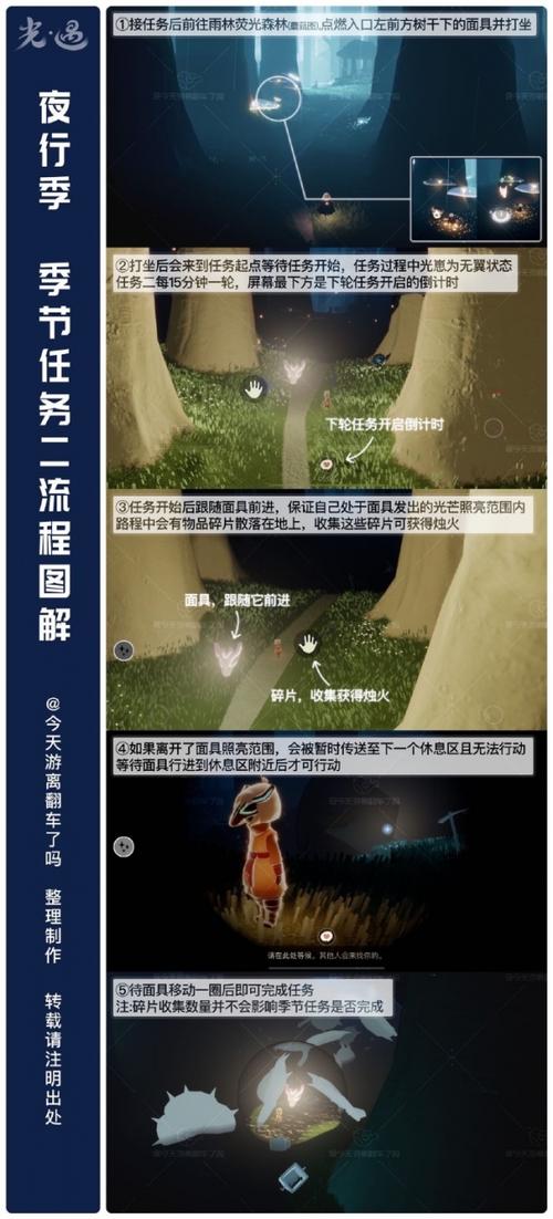 光遇季节任务是什么意思