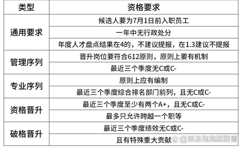 京东正式员工工资表