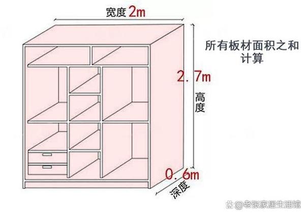 定制衣柜投影面积怎么算