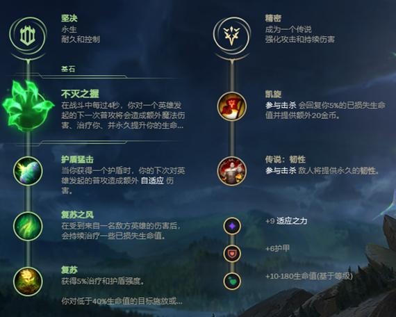 无限火力盖伦如何一直E