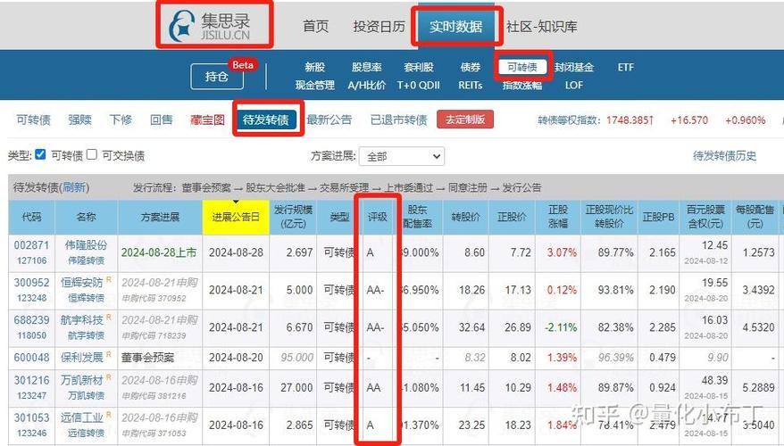 集思录可转债一览表